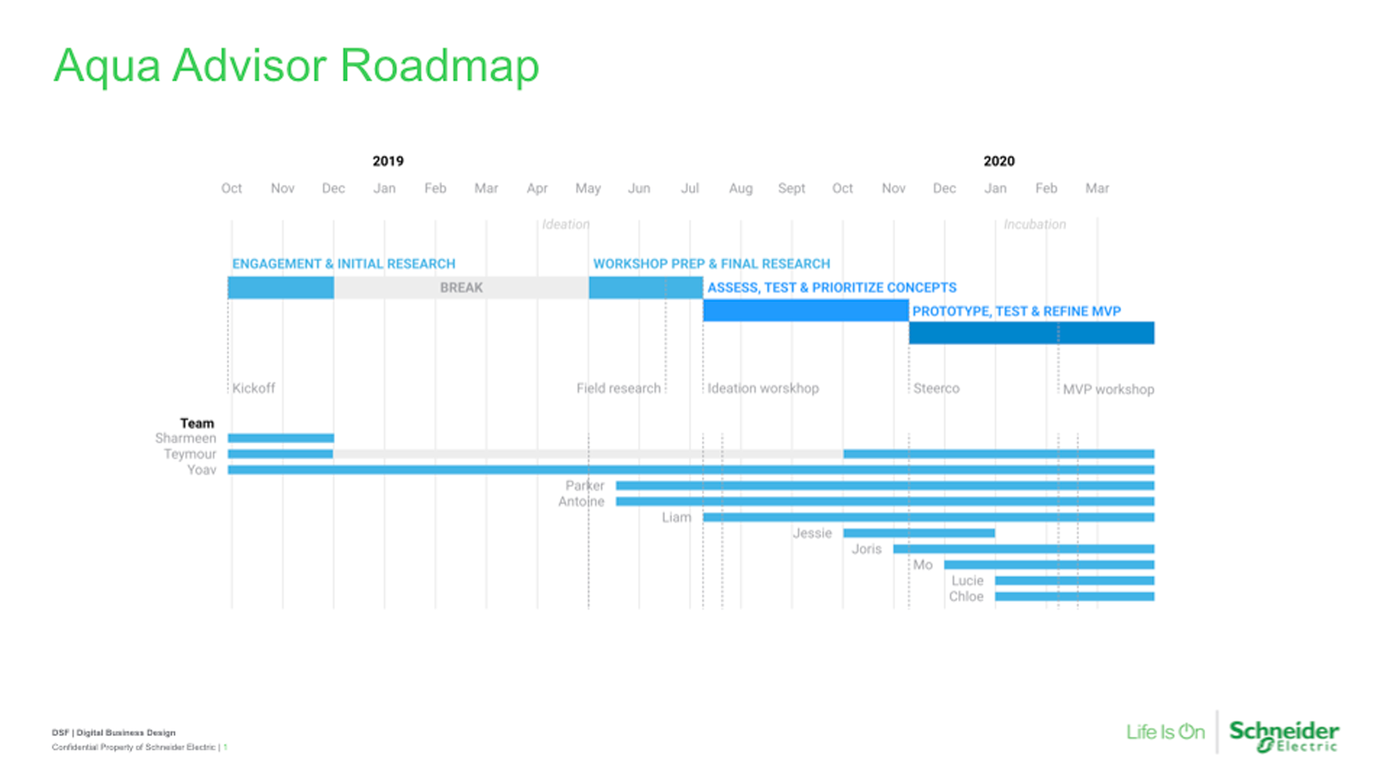 Aqua Advisor screen 1