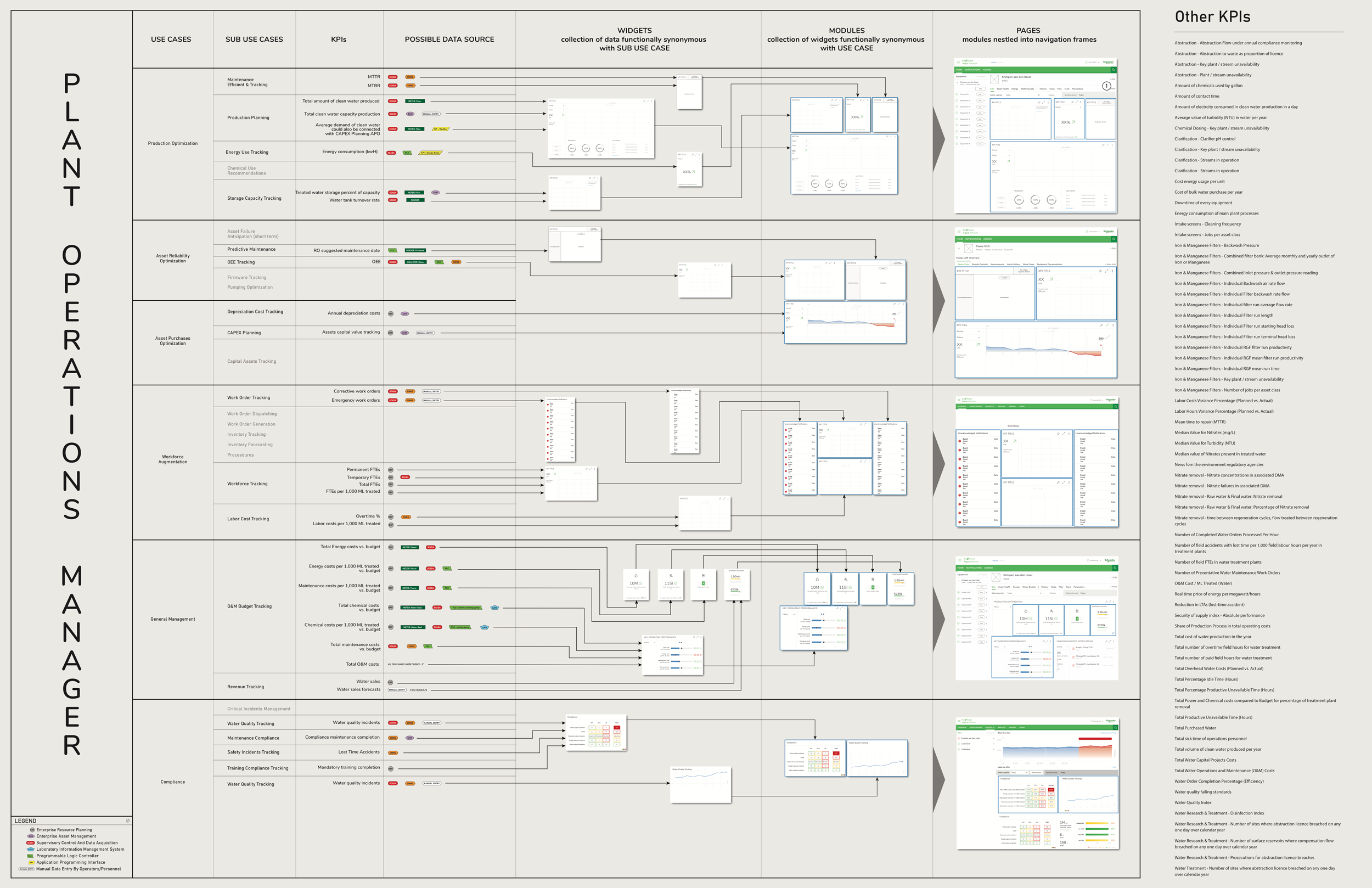 Aqua Advisor screen 4