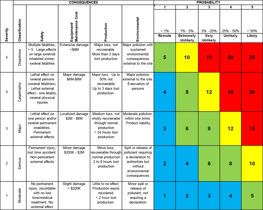 Aqua Advisor screen 5