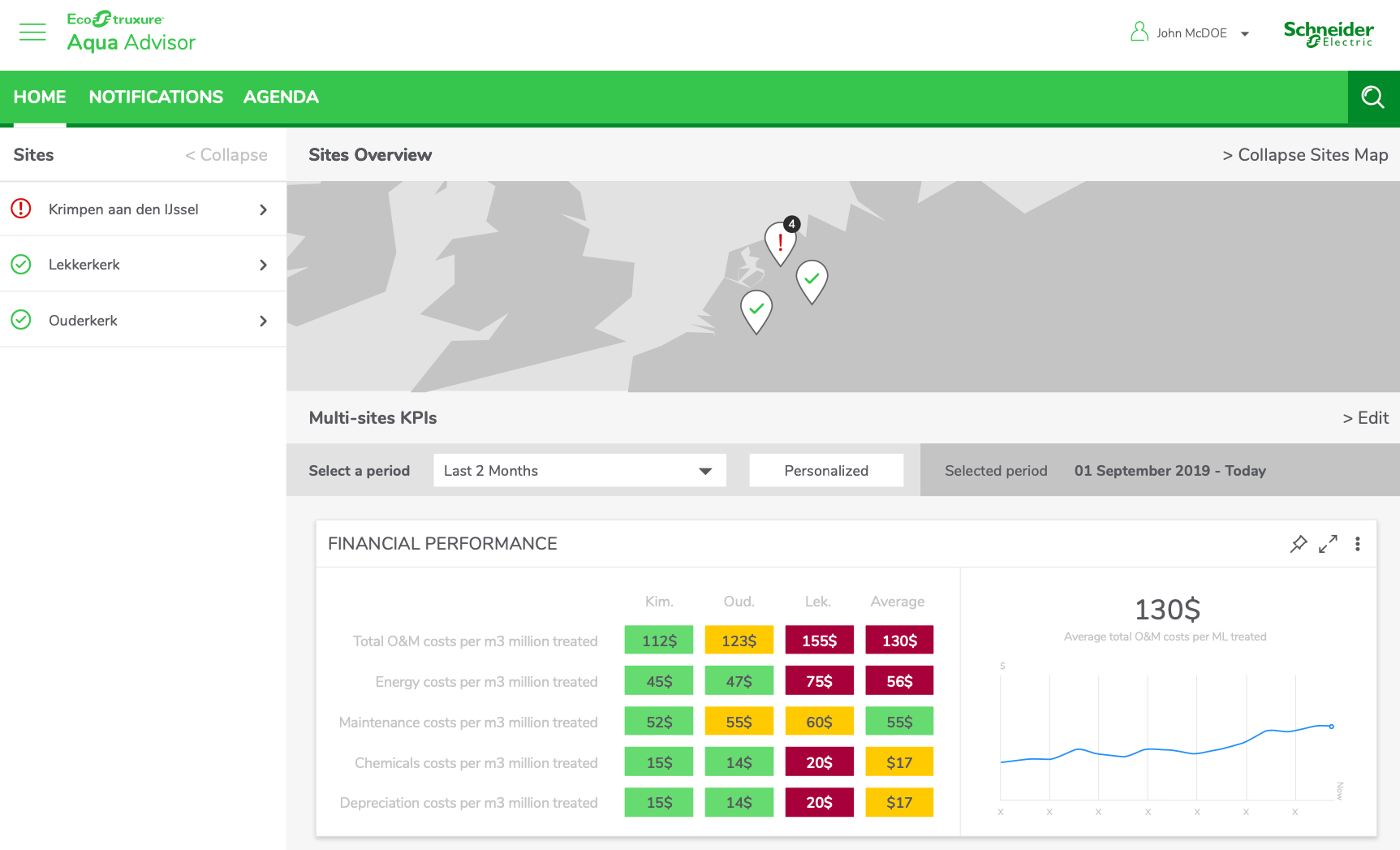 Aqua Advisor screen 6