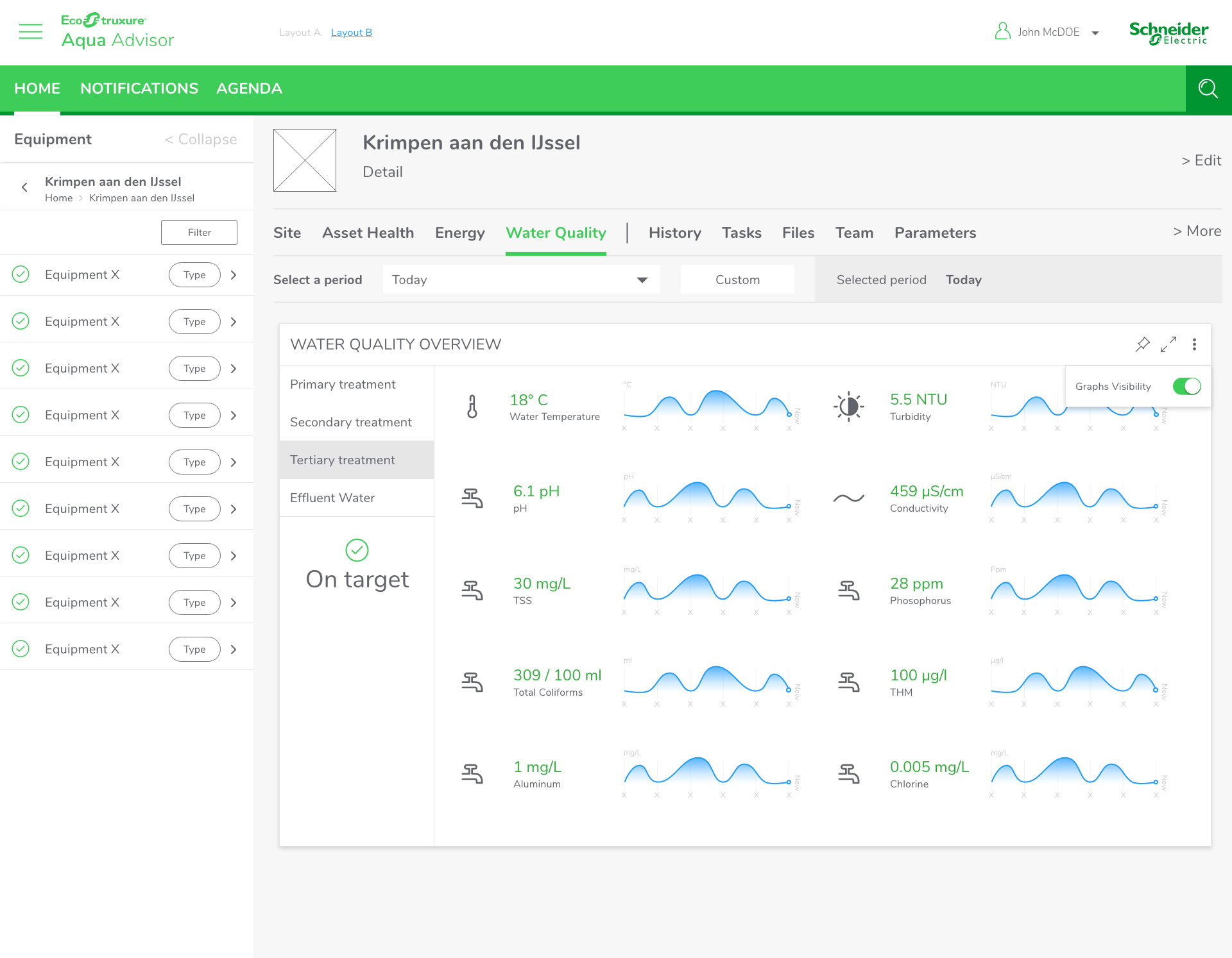 Aqua Advisor: water plant module matrix