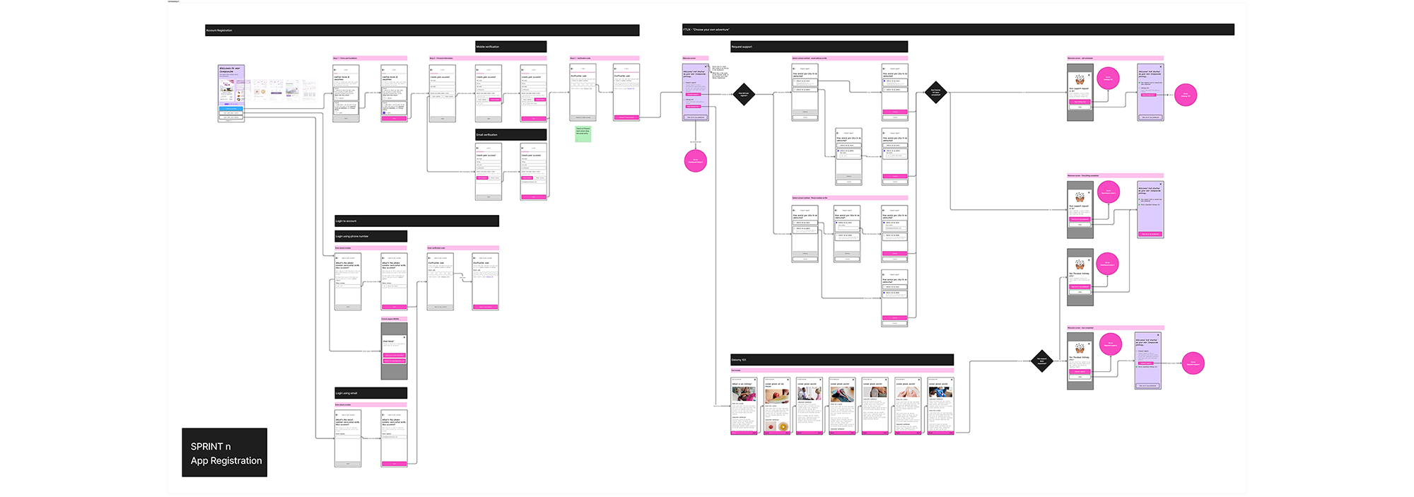 [End-to-end workflow artifact]