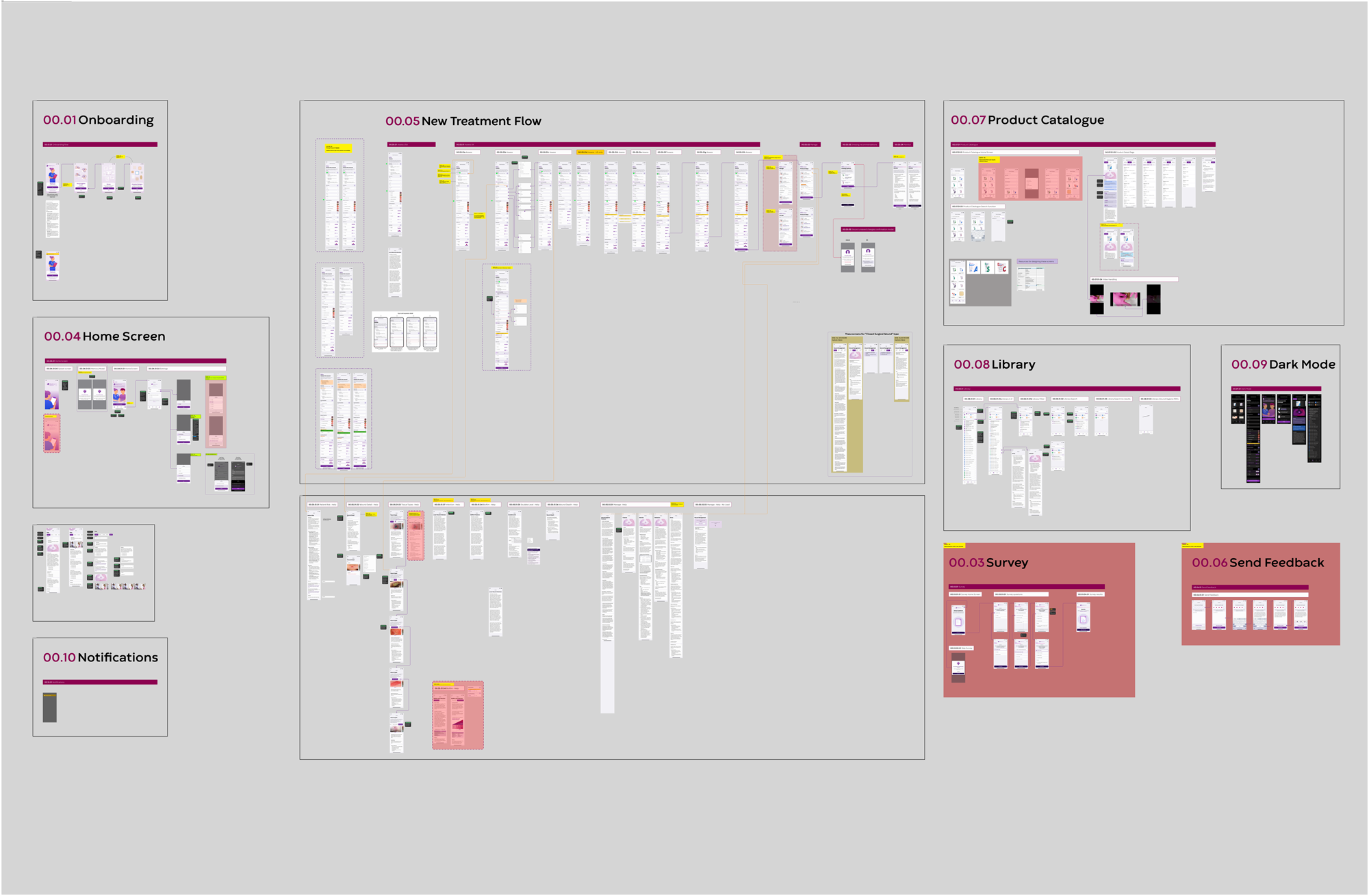 Wound Hygiene flow map