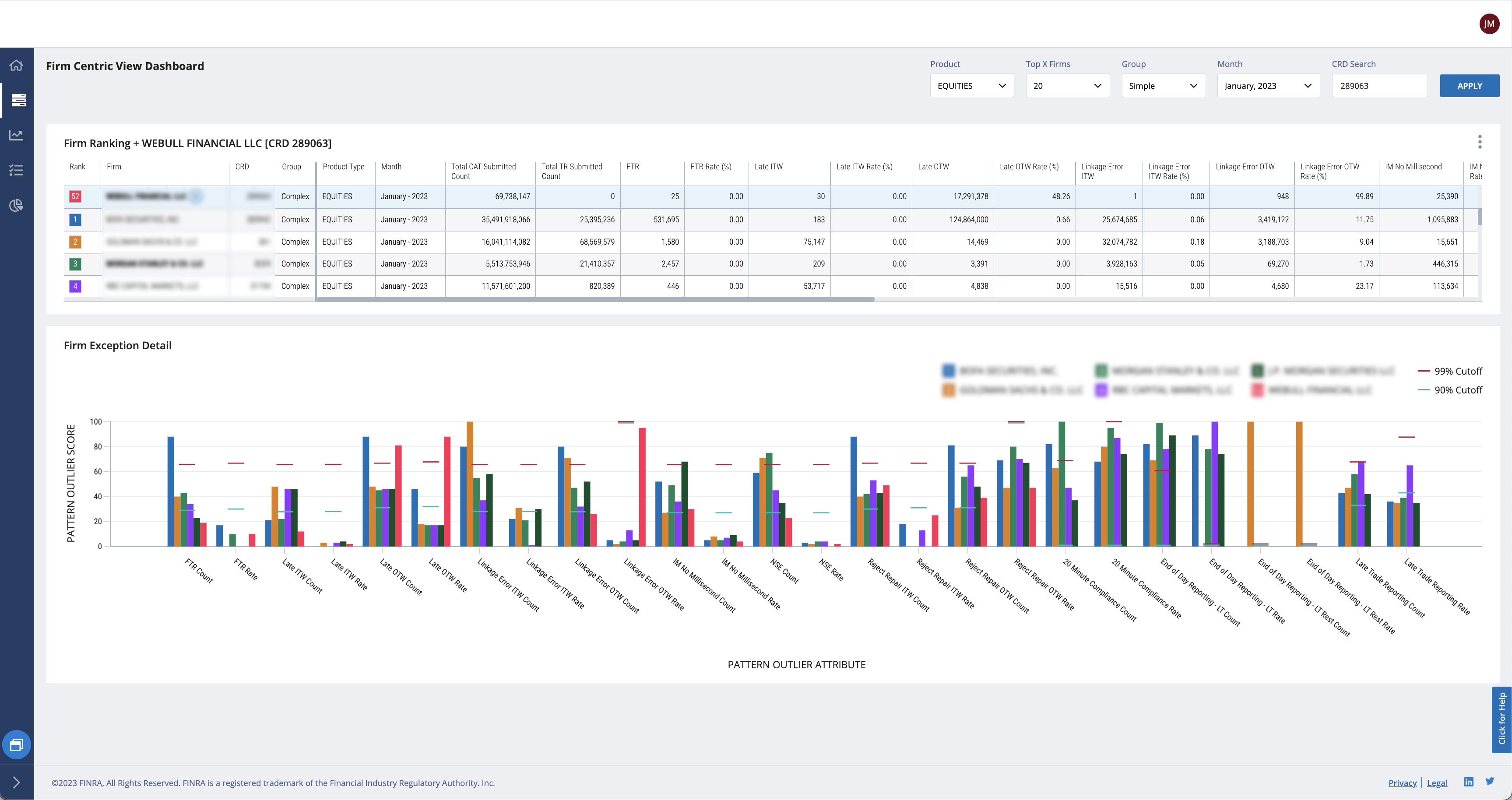 FINRA: internal tooling dashboard