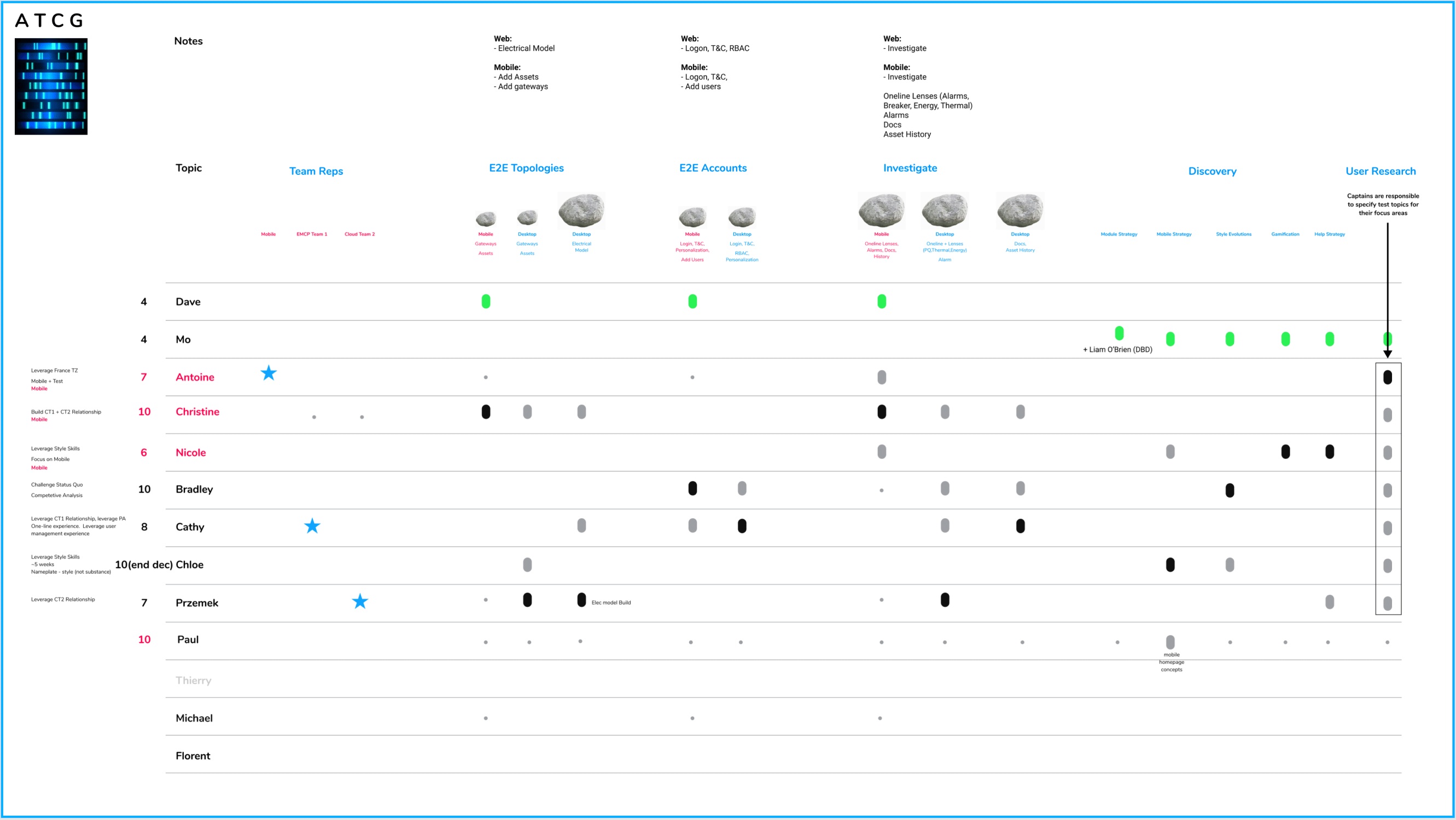 UX team management matrix