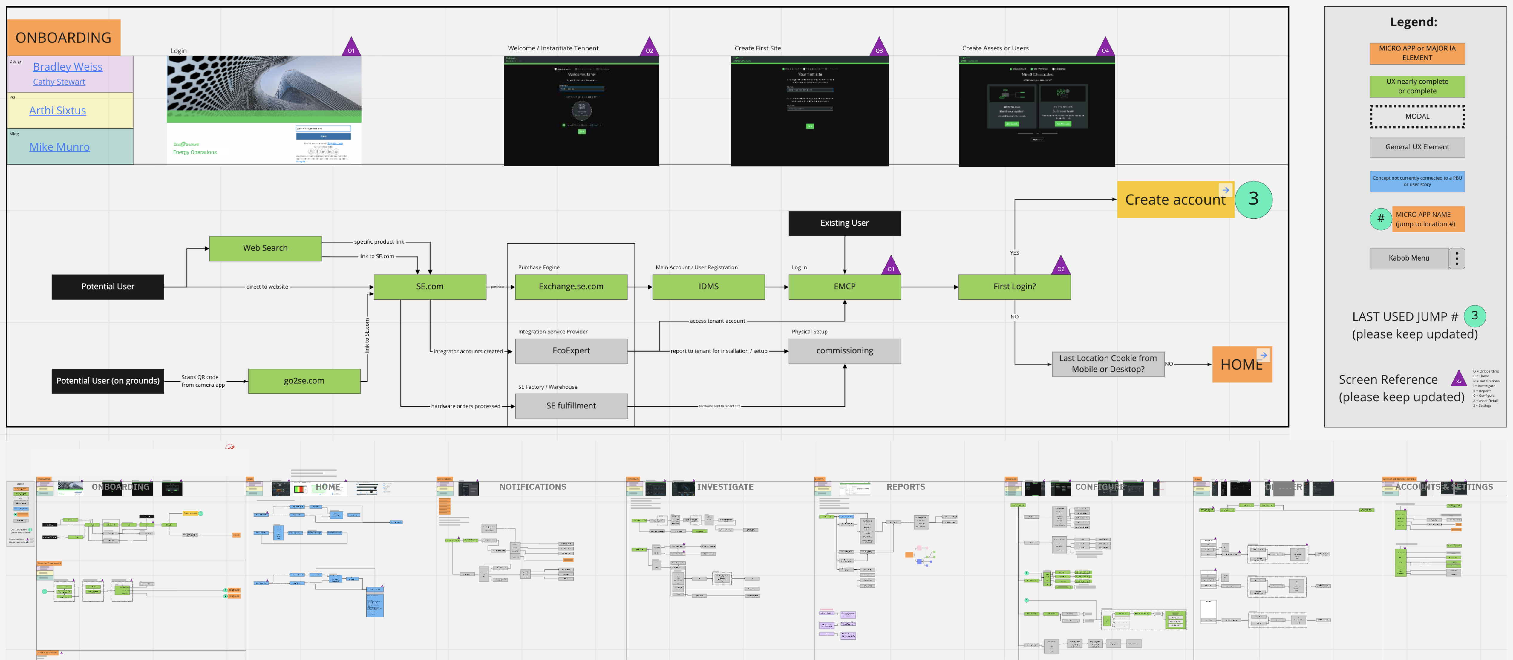 End-to-end workflow for desktop and mobile
