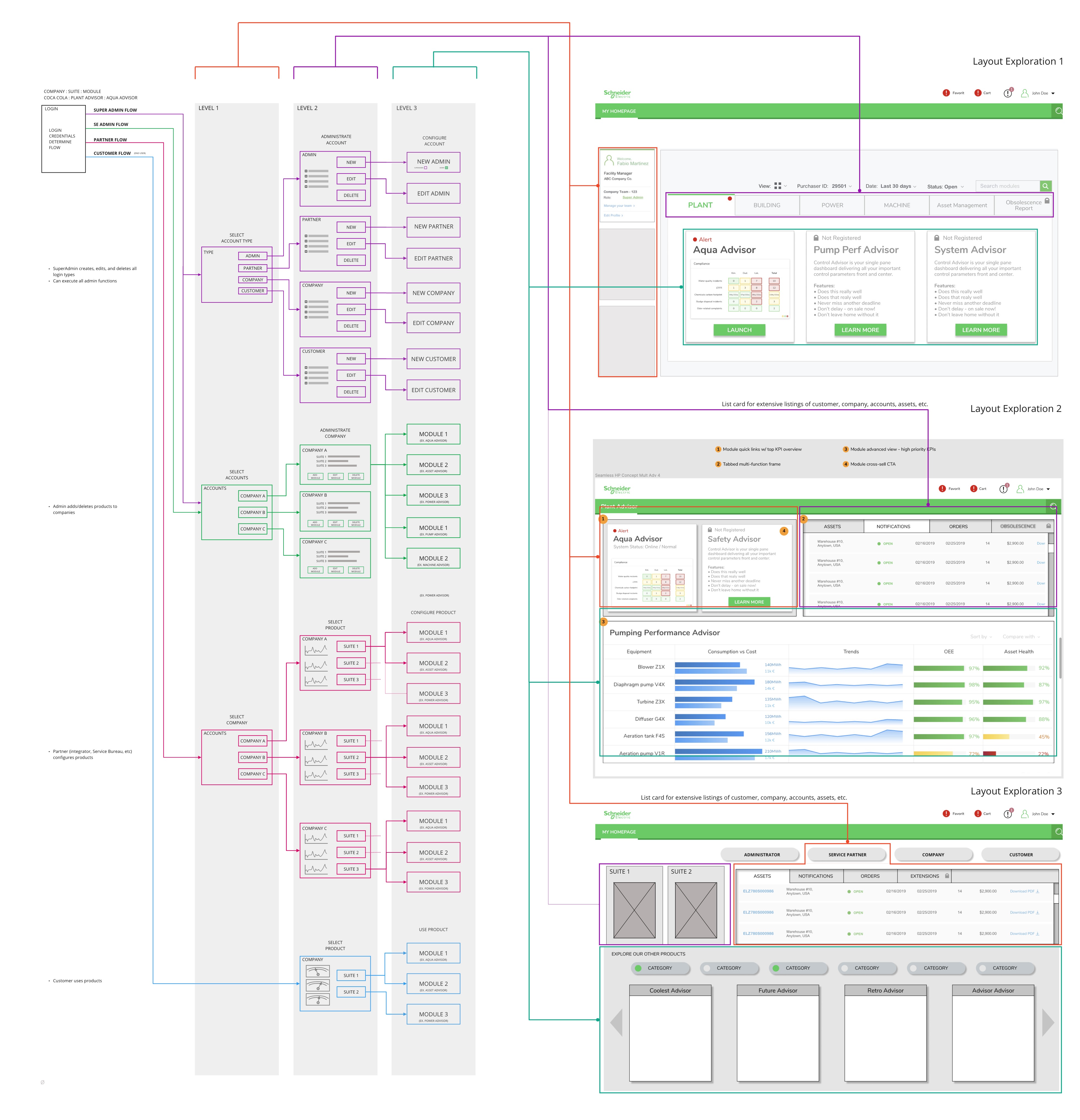 Seamless: plant domain and digital services