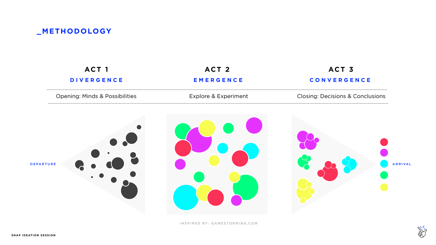 The prototypes